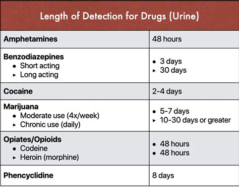 drop a ua for drug test|urine drug test alcohol level.